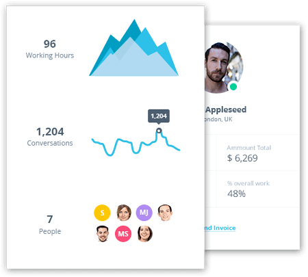 Statistiques de Push Vocal